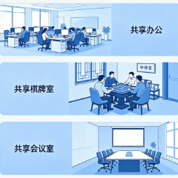 空间共享分账，共享办公室分账，共享棋牌室分账，共享会议室分账