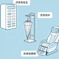物品共享支付分账，共享充电宝分账，共享雨伞分账，共享按摩椅分账