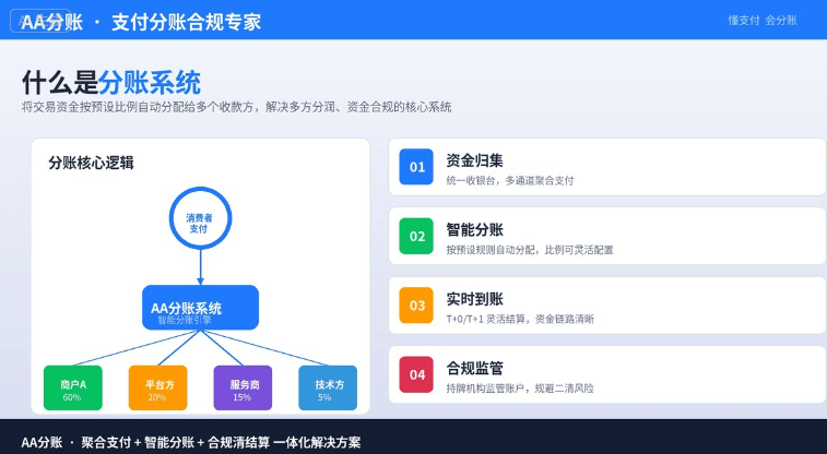 什么是分账系统